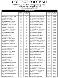 Sunday february 21, 2021 9:55 am est. Odds To Win The 2018 College Football National Championship Phil Steele