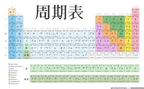 Japanese Periodic Table Periodic Table Japanese Phrases Geometry Worksheets