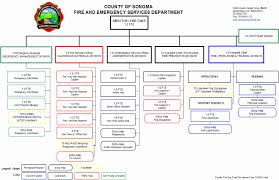 Communication Flow Chart Sample Emergency Communication Flow