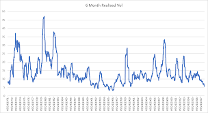 Gld Options Are Looking Quite Attractive Spdr Gold Trust