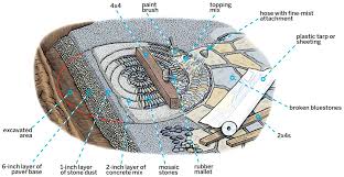 Affordable and search from millions of royalty free images paver bricks background. How To Make A Pebble Mosaic This Old House