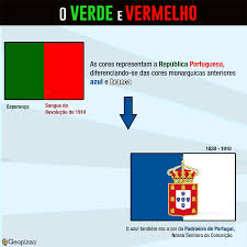 É um bicolor, rectangular com um campo desigual, dividido em verde na tralha, e vermelho na batente. Geopizza A Atual Bandeira De Portugal Foi Utilizada Pela Facebook