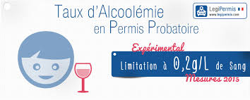 Check spelling or type a new query. Alcool Au Volant Taux Perte De Points Et Amende Legipermis