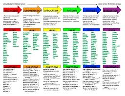 Blooms Taxonomy Chart Worksheets Teaching Resources Tpt