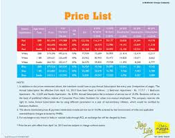 Sterling Holidays Season Chart Club Mahindra Membership