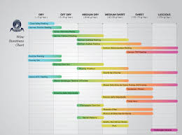 15 Studious Red Wine Tannin Chart