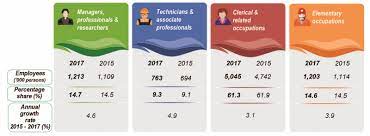 Peninsular malaysia shares a land and maritime border with thailand and maritime borders with tree map of malaysia's exports in 2017. Department Of Statistics Malaysia Official Portal