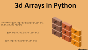 Ejercicio# 1 a continuación se mostrara. 3d Arrays In Python How To Create Insert And Remove 3d Array In Python