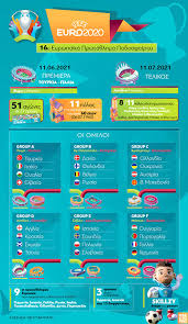 We did not find results for: Afierwma Euro 2020 Apo Paraskeyh H Megalh Giorth Toy Podosfairoy Patris