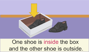 However, after waiting inside the hallway for 20 minutes, he stepped into the manager's office—that is, he moved toward the inside of the manager's office. Inside Free On Line English Dictionary Thesaurus Children S Intermediate Dictionary Wordsmyth
