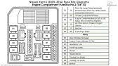 2003 nissan maxima fuse diagram wiring schematic diagram. Nissan Altima 2002 2006 Fuse Box Diagrams Youtube