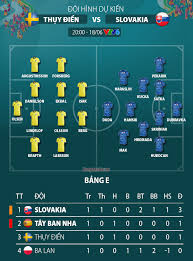 Trận ra quân của slovakia ở vòng chung kết euro 2021 đã có 3 bàn thắng được ghi. Tisjz5nyfycivm