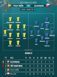 Trận đấu giữa thụy điển vs slovakia thu hút được sự quan tâm người hâm mộ. Tisjz5nyfycivm