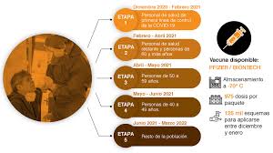 A diferencia de las vacunas tradicionales, no. Como Donde Y Quien Recibira La Vacuna Contra El Covid 19 En Mexico Infobae