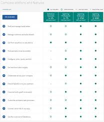 Differences Between Professional Enterprise Unlimited