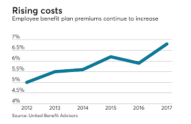 The average employer health insurance premium contribution—per employee—is nearly. Employee Benefit Cost Sharing Rises Five Percent Employee Benefit News