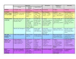 Writing Chart