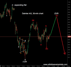 daimler ag what a forecast ewm interactive