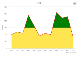 highcharts two colors for fill of area chart stack overflow