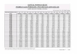 Check spelling or type a new query. Bank Muamalat Personal Financing Home Financing Atiqah Zainal Home Facebook