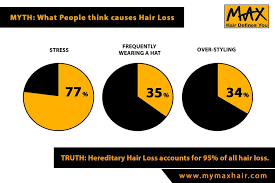 Pin On Max Hair Global