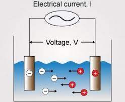 A Guide To Conductivity Measuring - Mega Depot