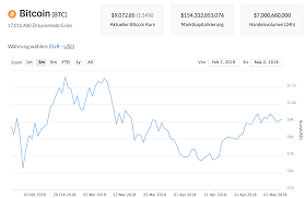 Binance halted withdrawals of bitcoin (btc usd) ethereum ($eth) dogecoin ($doge). Bitcoin Kurs Aktuell Min Kryptovergleich