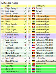 Unsere trikots und fanartikel, beiträge: Vfl Wolfsburg Allofs Kaderplanung Fur Die Neue Saison Vfl Wolfsburg