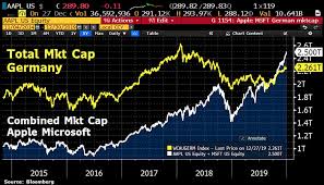 Recently bought a lot of shares so i'm curious as to what people predict. Stock Market Elliott Wave Analysis 2020 The Market Oracle