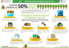 Hutan harus dipelihara kerana hutan bukan sahaja menjadi habitat flora dan fauna, malah merupakan sumber pendapatan harian kepada penduduk. Planinfo1 Hashtag On Twitter