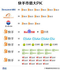 The site owner hides the web page description. å¸‚å€¼å¤§pk 1ä¸ªå¿«æ‰‹ 3 4ä¸ªbç«™ 9ä¸ªçˆ±å¥‡è‰º 14ä¸ªå¾®åš 21è´¢ç»