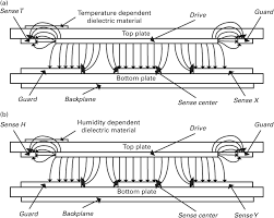 If one has a magnetic field with no electric field then a subsequent boost or change of frame will result in an electric field. Synthetic Sensing Materials And Sensors Chapter 4 Bioinspired Actuators And Sensors