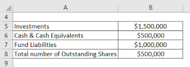 Net Asset Value Formula Calculator Examples With Excel Template