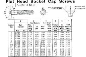 Socket Head Cap Screw Torque Rpglabs Co