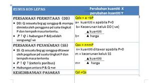 Semoga nota ringkas sejarah tingkatan 4 bab 10 ini bermanfaat kepada anda. Nota Ekonomi Stpm Penggal 1 Bab 4 Nota Ekonomi Stpm Penggal 1 Bab 3 Soalan Pertengahan Penggal 2 2020 Halareal