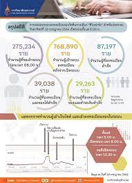 Cra sinop เป็นแอพจองฉีดวัคซีนซิโนฟาร์มของราชวิทยาลัยจุฬาภรณ์ โดยราชวิทยาลัยจุฬาภรณ์ เตรียมเปิดให้ประชาชนทั่วไปจอง วัคซีนซิ. So8txvytlwtr7m