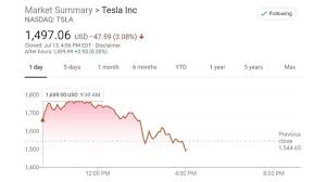 Is tesla inc a good investment? Tesla Stock Sees Major Selloff After Stock Rallies Over 15 Ev Unite