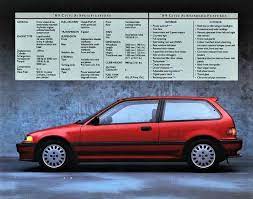 Honda Civic Hatchback 1989 1991 Honda Civic Hatchback Honda Civic Ef Honda Civic