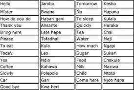 Some Swahili D Although Who Knows If The Spelling On This Chart Is Right Because It Is Definitely Asante Writing Systems Swahili Language