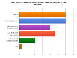 Charts Of Online Survey To Researchers And Qualitative