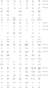 Ladino Djudeoespanyol Language