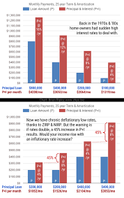 Affordability At Brian Ripleys Canadian Housing Price