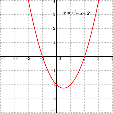 quadratic function wikipedia