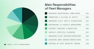 Image result for Green 2025 Fleet