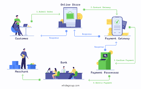 As a result, some products will be damaged or stop functioning right. Payment Gateway Integration For Your E Commerce Website
