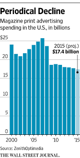Magazines Try New Tactic Money Back If Ad Fails To Deliver Print Advertising Print Magazine Book Publishing