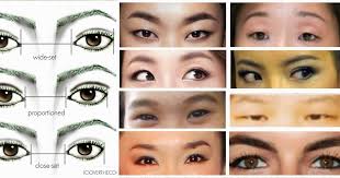 Kymm Beauty Lifestyle Travel Asian Eye Shapes
