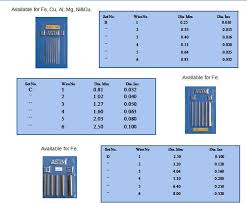 Din Astm Standard Wire Penetrameter Penetrometer Image