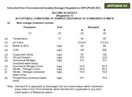 Intensified efforts to boost productivity growth by both the government and industries based on technology and innovative transformation strategies are crucial to generate a quantum leap in productivity growth. Http Jsanic Org Publications Country Survey Reports Malaysia Jsc Malaysia Sanitation Assessment Report Pdf