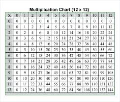 Printable Multiplication Table 1 12 Nyaon Info